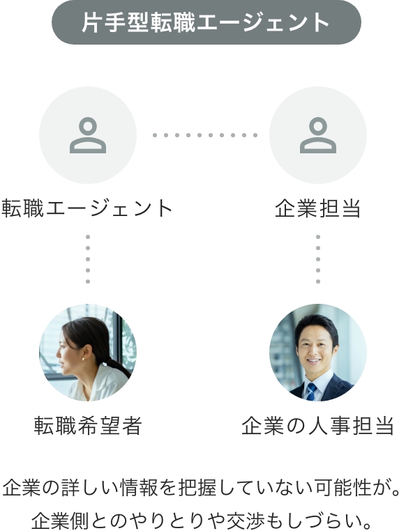 片手型転職エージェント