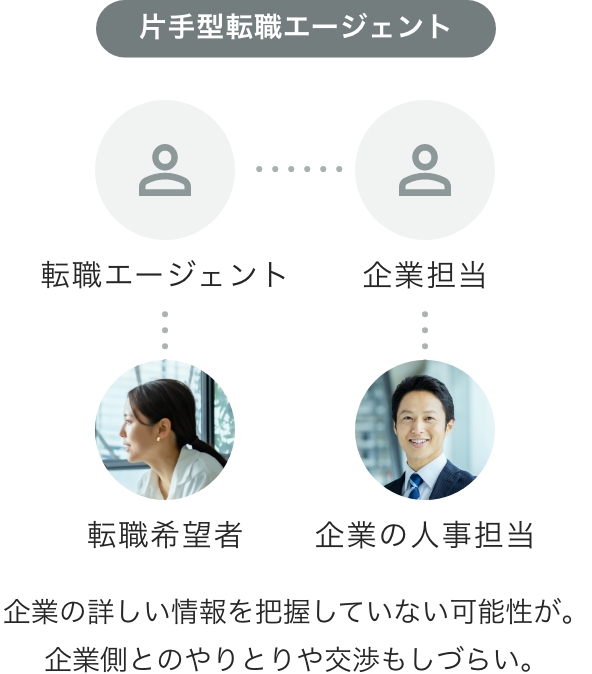 片手型転職エージェント